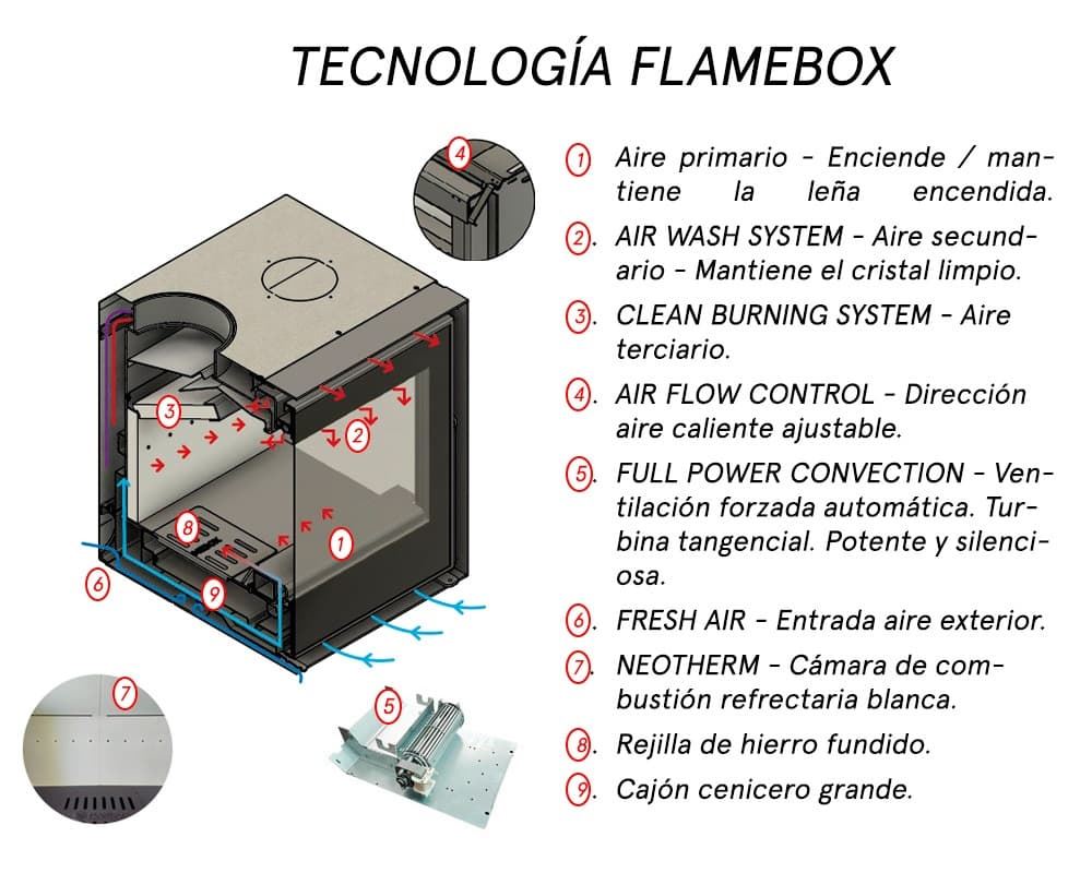Insertable de leña FlameBox Arch 10 T 3 caras - Imagen 4